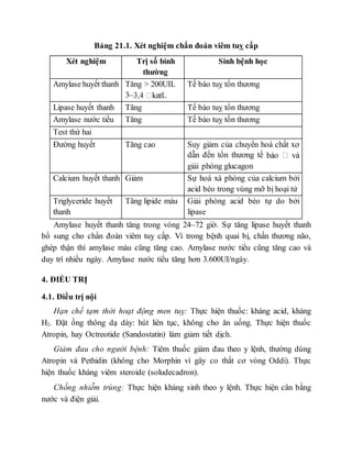 Bảng 21.1. Xét nghiệm chẩn đoán viêm tuỵ cấp
Xét nghiệm Trị số bình
thường
Sinh bệnh học
Amylase huyết thanh Tăng > 200UIL
3–
Tế bào tuỵ tổn thương
Lipase huyết thanh Tăng Tế bào tuỵ tổn thương
Amylase nước tiểu Tăng Tế bào tuỵ tổn thương
Test thứ hai
Đường huyết Tăng cao Suy giảm của chuyển hoá chất xơ
dẫn đến tổn thương tế
giải phóng glucagon
Calcium huyết thanh Giảm Sự hoá xà phòng của calcium bởi
acid béo trong vùng mỡ bị hoại tử
Triglyceride huyết
thanh
Tăng lipide máu Giải phóng acid béo tự do bởi
lipase
Amylase huyết thanh tăng trong vòng 24–72 giờ. Sự tăng lipase huyết thanh
bổ sung cho chẩn đoán viêm tuỵ cấp. Vì trong bệnh quai bị, chấn thương não,
ghép thận thì amylase máu cũng tăng cao. Amylase nước tiểu cũng tăng cao và
duy trì nhiều ngày. Amylase nước tiểu tăng hơn 3.600UI/ngày.
4. ĐIỀU TRỊ
4.1. Điều trị nội
Hạn chế tạm thời hoạt động men tuỵ: Thực hiện thuốc: kháng acid, kháng
H2. Đặt ống thông dạ dày: hút liên tục, không cho ăn uống. Thực hiện thuốc
Atropin, hay Octreotide (Sandostatin) làm giảm tiết dịch.
Giảm đau cho người bệnh: Tiêm thuốc giảm đau theo y lệnh, thường dùng
Atropin và Pethidin (không cho Morphin vì gây co thắt cơ vòng Oddi). Thực
hiện thuốc kháng viêm steroide (soludecadron).
Chống nhiễm trùng: Thực hiện kháng sinh theo y lệnh. Thực hiện cân bằng
nước và điện giải.
 