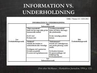 INFORMATION VS.
UNDERHOLDNING




    (Frit efter McManus : Marketdriven Journalism, 1994 p. 122)
 