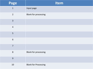 Page Item
1 Input page
2 Blank for processing
3
4
5
6
7
8 Blank for processing
9
10 Blank for Processing
 