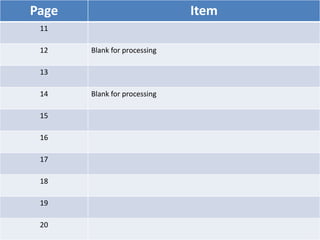 Page Item
11
12 Blank for processing
13
14 Blank for processing
15
16
17
18
19
20
 