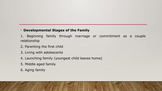 Comprehensive Overview of Family as the Unit of Care in Community ...