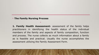 Comprehensive Overview of Family as the Unit of Care in Community ...
