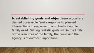 Comprehensive Overview of Family as the Unit of Care in Community ...