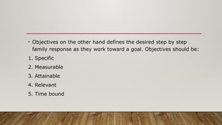 Comprehensive Overview of Family as the Unit of Care in Community ...