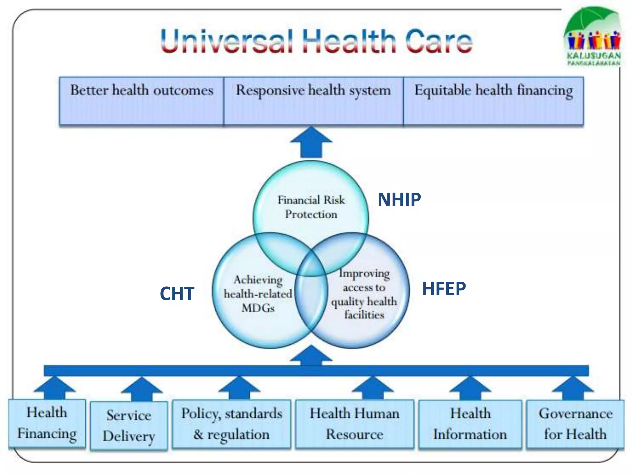NHIP
CHT HFEP
 