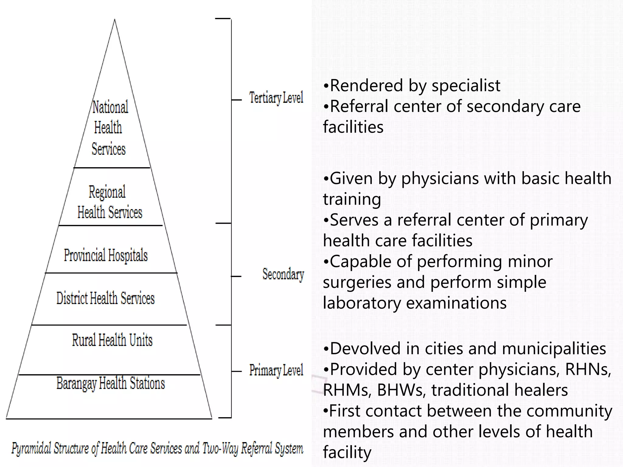 •Devolved in cities and municipalities
•Provided by center physicians, RHNs,
RHMs, BHWs, traditional healers
•First contact between the community
members and other levels of health
facility
•Given by physicians with basic health
training
•Serves a referral center of primary
health care facilities
•Capable of performing minor
surgeries and perform simple
laboratory examinations
•Rendered by specialist
•Referral center of secondary care
facilities
 