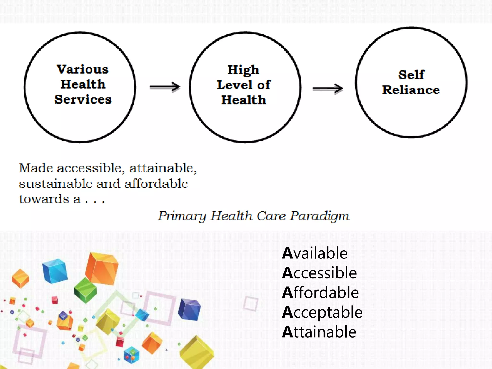 Available
Accessible
Affordable
Acceptable
Attainable
 