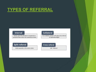 TYPES OF REFERRAL
 
