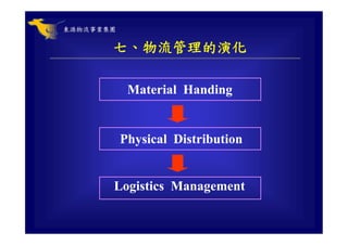 CHN-002-全球運籌與企業經營