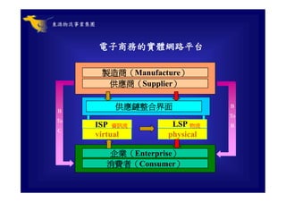 CHN-002-全球運籌與企業經營