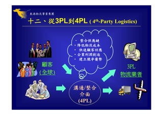 CHN-002-全球運籌與企業經營