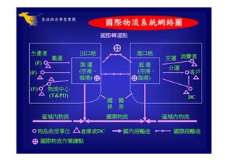 CHN-002-全球運籌與企業經營
