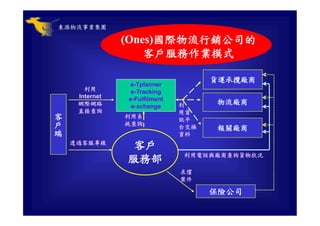 CHN-002-全球運籌與企業經營