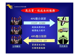 CHN-002-全球運籌與企業經營