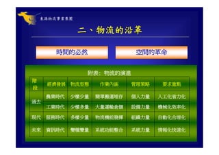 CHN-002-全球運籌與企業經營