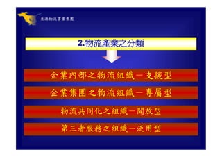 CHN-002-全球運籌與企業經營