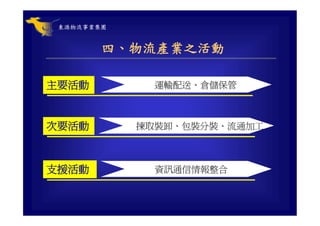 CHN-002-全球運籌與企業經營