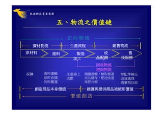 CHN-002-全球運籌與企業經營