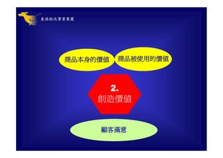 CHN-002-全球運籌與企業經營