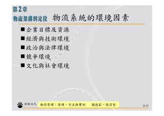 CHN-006-物流架構與定位