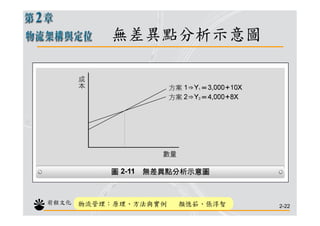 CHN-006-物流架構與定位