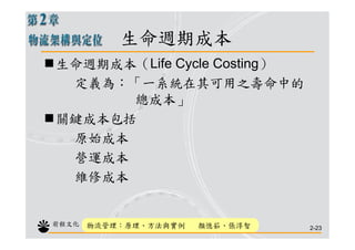 CHN-006-物流架構與定位