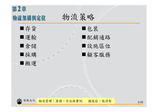 CHN-006-物流架構與定位