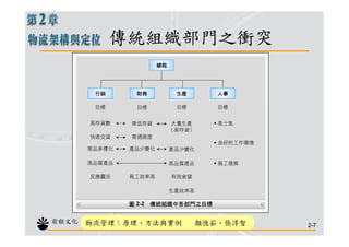 CHN-006-物流架構與定位