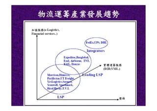 CHN-007-物流運籌產業