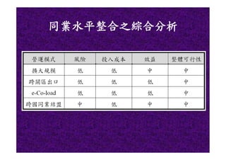 CHN-007-物流運籌產業