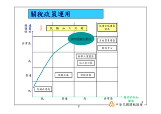 CHN-009-國際物流中心運作機制