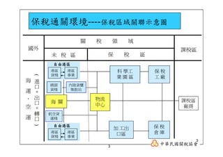 CHN-009-國際物流中心運作機制