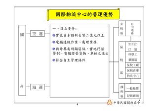 CHN-009-國際物流中心運作機制