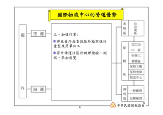 CHN-009-國際物流中心運作機制