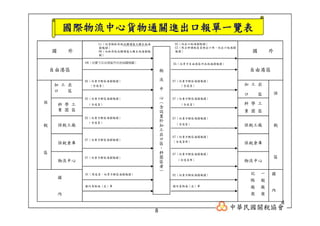 CHN-009-國際物流中心運作機制