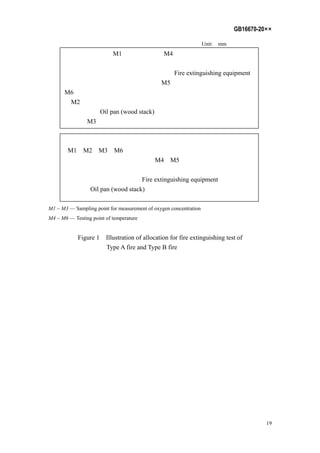 GB16670-20××
19
Unit: mm
M1 M4
Fire extinguishing equipment
M5
M6
M2
Oil pan (wood stack)
M3
M1 M2 M3 M6
M4 M5
Fire extinguishing equipment
Oil pan (wood stack)
M1 ~ M3 –– Sampling point for measurement of oxygen concentration
M4 ~ M6 –– Testing point of temperature
Figure 1 Illustration of allocation for fire extinguishing test of
Type A fire and Type B fire
 