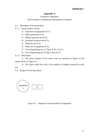 GB16670-20××
29
Appendix A
(Normative Appendix)
Test Procedures of Equipment and Quantity of Samples
A.1 Description of test procedures
A.1.1 Serial numbers of tests
1) Inspection of appearance (6.1);
2) Major parameters (5.2);
3) Manual operation test (6.2);
4) Insulated resistance test (6.3);
5) Vibration test (6.4);
6) Relay test of equipment (6.5);
7) Fire extinguishing test of Type B fire (6.6.2)
8) Fire extinguishing test of Type A fire (6.6.3)
A.1.2 Description
1) The serial numbers of the above tests are specified in figures in the
square frames in Figure A.1.
2) The figure inside the circle is the number of samples required for each
test.
A.2 Diagram of test procedures
Equipment
3
Figure A.1 Diagram of test procedures of equipment
 