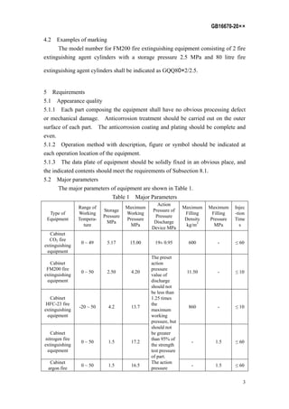 GB16670-20××
3
4.2 Examples of marking
The model number for FM200 fire extinguishing equipment consisting of 2 fire
extinguishing agent cylinders with a storage pressure 2.5 MPa and 80 litre fire
extinguishing agent cylinders shall be indicated as GQQ80×2/2.5.
5 Requirements
5.1 Appearance quality
5.1.1 Each part composing the equipment shall have no obvious processing defect
or mechanical damage. Anticorrosion treatment should be carried out on the outer
surface of each part. The anticorrosion coating and plating should be complete and
even.
5.1.2 Operation method with description, figure or symbol should be indicated at
each operation location of the equipment.
5.1.3 The data plate of equipment should be solidly fixed in an obvious place, and
the indicated contents should meet the requirements of Subsection 8.1.
5.2 Major parameters
The major parameters of equipment are shown in Table 1.
Table 1 Major Parameters
Type of
Equipment
Range of
Working
Tempera-
ture
Storage
Pressure
MPa
Maximum
Working
Pressure
MPa
Action
Pressure of
Pressure
Discharge
Device MPa
Maximum
Filling
Density
kg/m3
Maximum
Filling
Pressure
MPa
Injec
-tion
Time
s
Cabinet
CO2 fire
extinguishing
equipment
0 ~ 49 5.17 15.00 19± 0.95 600 - ≤ 60
Cabinet
FM200 fire
extinguishing
equipment
0 ~ 50 2.50 4.20 11.50 - ≤ 10
Cabinet
HFC-23 fire
extinguishing
equipment
-20 ~ 50 4.2 13.7 860 - ≤ 10
Cabinet
nitrogen fire
extinguishing
equipment
0 ~ 50 1.5 17.2 - 1.5 ≤ 60
Cabinet
argon fire
0 ~ 50 1.5 16.5
The preset
action
pressure
value of
discharge
should not
be less than
1.25 times
the
maximum
working
pressure, but
should not
be greater
than 95% of
the strength
test pressure
of part.
The action
pressure
- 1.5 ≤ 60
 