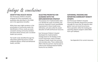 Community Health Needs Assessment 2019 | PDF