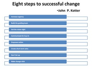 Eight steps to successful change   - John  P. Kotter 