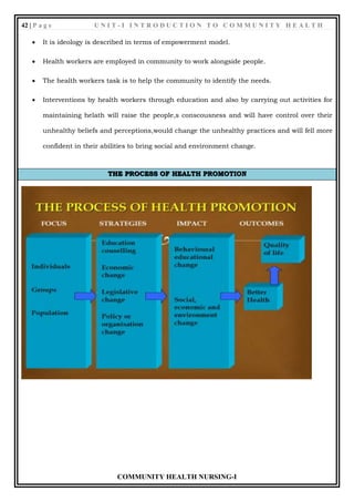 INTRODUCTION TO COMMUNITY HEALTH | PDF