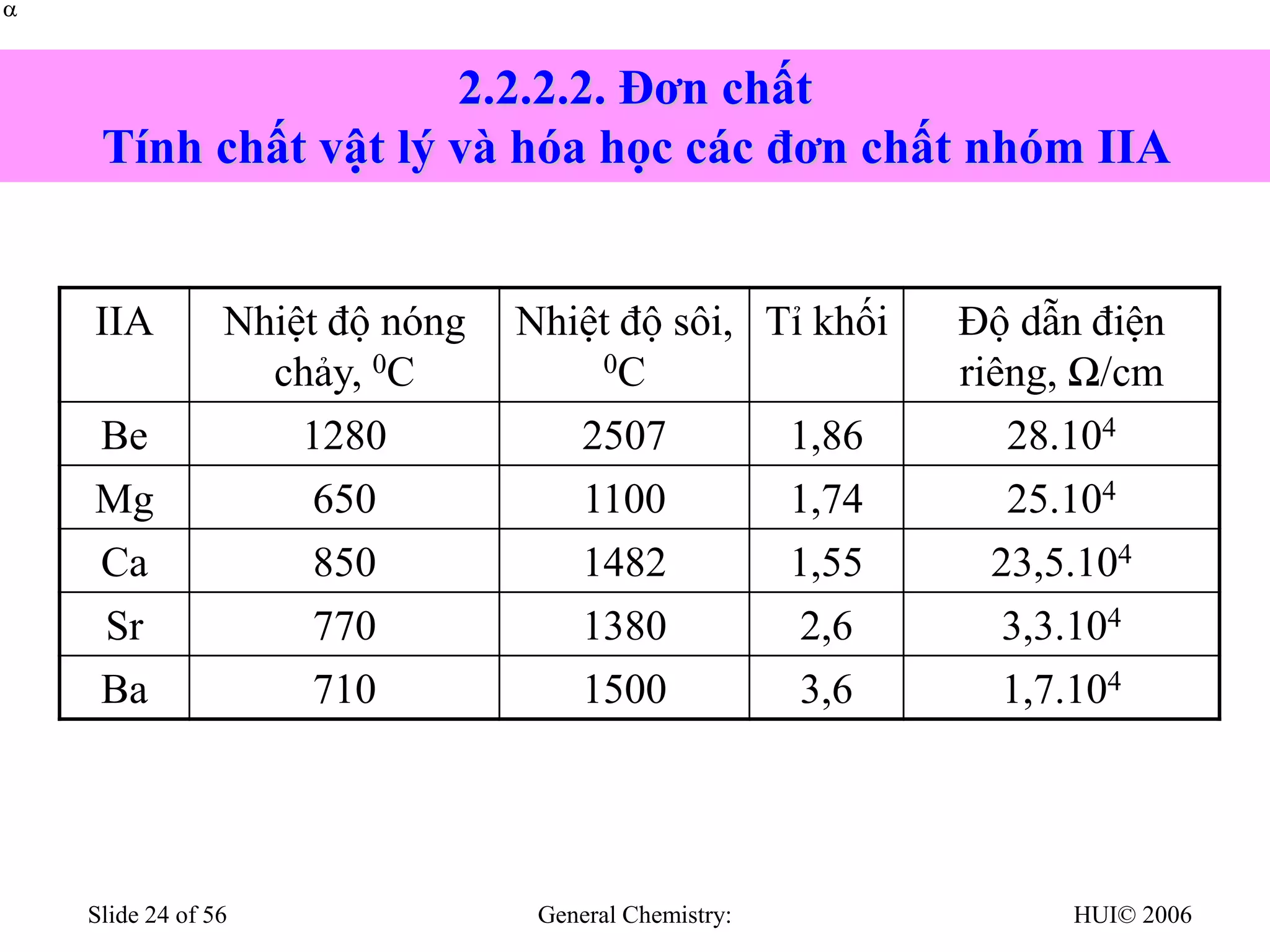 HUI© 2006
General Chemistry:
Slide 24 of 56
2.2.2.2. Đơn chất
Tính chất vật lý và hóa học các đơn chất nhóm IIA


IIA Nhiệt độ nóng
chảy, 0C
Nhiệt độ sôi,
0C
Tỉ khối Độ dẫn điện
riêng, Ω/cm
Be 1280 2507 1,86 28.104
Mg 650 1100 1,74 25.104
Ca 850 1482 1,55 23,5.104
Sr 770 1380 2,6 3,3.104
Ba 710 1500 3,6 1,7.104
 