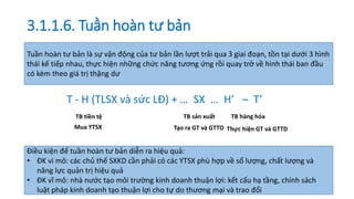 3.1.1.6. Tuần hoàn tư bản
T - H (TLSX và sức LĐ) + … SX … H’ – T’
Tuần hoàn tư bản là sự vận động của tư bản lần lượt trải qua 3 giai đoạn, tồn tại dưới 3 hình
thái kế tiếp nhau, thực hiện những chức năng tương ứng rồi quay trở về hình thái ban đầu
có kèm theo giá trị thặng dư
TB tiền tệ TB sản xuất TB hàng hóa
Mua YTSX Tạo ra GT và GTTD Thực hiện GT và GTTD
Điều kiện để tuần hoàn tư bản diễn ra hiệu quả:
• ĐK vi mô: các chủ thể SXKD cần phải có các YTSX phù hợp về số lượng, chất lượng và
năng lực quản trị hiệu quả
• ĐK vĩ mô: nhà nước tạo môi trường kinh doanh thuận lợi: kết cấu hạ tầng, chính sách
luật pháp kinh doanh tạo thuận lợi cho tự do thương mại và trao đổi
 