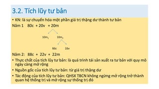 3.2. Tích lũy tư bản
• KN: là sự chuyển hóa một phần giá trị thặng dư thành tư bản
Năm 1 80c + 20v + 20m
Năm 2: 88c + 22v + 22m
• Thực chất của tích lũy tư bản: là quá trình tái sản xuất ra tư bản với quy mô
ngày càng mở rộng
• Nguồn gốc của tích lũy tư bản: từ giá trị thặng dư
• Tác động của tích lũy tư bản: QHSX TBCN không ngừng mở rộng trở thành
quan hệ thống trị và mở rộng sự thống trị đó
10m1 10m2
8∆c 2∆v
 