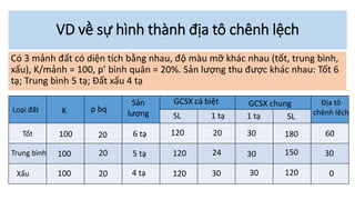 VD về sự hình thành địa tô chênh lệch
Có 3 mảnh đất có diện tích bằng nhau, độ màu mỡ khác nhau (tốt, trung bình,
xấu), K/mảnh = 100, p’ bình quân = 20%. Sản lượng thu được khác nhau: Tốt 6
tạ; Trung bình 5 tạ; Đất xấu 4 tạ
Loại đất
Tốt
Trung bình
Xấu
K p bq
Sản
lượng
GCSX cá biệt GCSX chung Địa tô
chênh lệch
100
100
100
20
20
20
6 tạ
5 tạ
4 tạ
1 tạ
SL
120
120
120
20
24
30
1 tạ SL
30
30
30
120
150
180 60
0
30
 