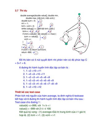 3.7 Thí dụ
Đồ thị bên có 5 nút quyết ₫ịnh nhị phân nên có ₫ộ phức tạp C
= 5+1 = 6.
6 ₫ường thi hành tuyến tính ₫ộc lập cơ bản là :
1. 1→2→10→11
2. 1→2→3→10→11
3. 1→2→3→4→5→8→9
4. 1→2→3→4→5→6→8→9
5. 1→2→3→4→5→6→7→8→9
6. 1→2→10→12
Thiết kế các test case
Phân tích mã nguồn của hàm average, ta ₫ịnh nghĩa 6 testcase
kết hợp với 6 ₫ường thi hành tuyến tính ₫ộc lập cơ bản như sau :
Test case cho ₫ường 1 :
value(k) <>-999, với 1< k < i
value(i) = -999 với 2 ≤ i ≤ 100
Kết quả kỳ vọng : (1) average=Giá trị trung bình của i-1 giá trị
hợp lệ. (2) tcnt = i-1. (3) vcnt = i-1
double average(double value[], double min,
double max, int& tcnt, int& vcnt) {
double sum = 0;
int i = 1;
tcnt = vcnt = 0;
while (value[i] <> -999 && tcnt <100) {
tcnt++;
if (min<=value[i] && value[i] <= max) {
sum += value[i];
vcnt ++;
}
i++;
}
if (vcnt > 0) return sum/vcnt;
return -999;
}
1
2 3
4 5 6
7
8
9 1 1
1
1
2
3
4
5
6
7
8
9
1
1 1
 