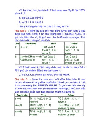 Với hàm foo trên, ta chỉ cần 2 test case sau ₫ây là ₫ạt 100%
phủ cấp 1 :
1. foo(0,0,0,0), trả về 0
2. foo(1,1,1,1), trả về 1
nhưng không phát hiện lỗi chia 0 ở hàng lệnh 8.
Phủ cấp 2 : kiểm thử sao cho mỗi ₫iểm quyết ₫ịnh luận lý ₫ều
₫ược thực hiện ít nhất 1 lần cho trường hợp TRUE lẫn FALSE. Ta
gọi mức kiểm thử này là phủ các nhánh (Branch coverage). Phủ
các nhánh ₫ảm bảo phủ các lệnh.
Line Predicate True False
3 (a == 0) Test Case 1
foo(0, 0, 0, 0)
return 0
Test Case 2
foo(1, 1, 1, 1)
return 1
6 ((a==b) OR ((c == d)
AND bug(a) ))
Test Case 2
foo(1, 1, 1, 1)
return 1
Test Case 3
foo(1, 2, 1, 2)
division by zero!
Với 2 test case xác ₫ịnh trong slide trước, ta chỉ ₫ạt ₫ược 3/4 =
75% phủ các nhánh. Nếu thêm test case 3 :
3. foo(1,2,1,2), thì mới ₫ạt 100% phủ các nhánh.
Phủ cấp 3 : kiểm thử sao cho mỗi ₫iều kiện luận lý con
(subcondition) của từng ₫iểm quyết ₫ịnh ₫ều ₫ược thực hiện ít nhất
1 lần cho trường hợp TRUE lẫn FALSE. Ta gọi mức kiểm thử này
là phủ các ₫iều kiện con (subcondition coverage). Phủ các ₫iều
kiện con chưa chắc ₫ảm bảo phủ các nhánh & ngược lại.
Predicate True False
a ==0 TC 1 : foo(0, 0, 0, 0)
return 0
TC 2 : foo(1, 1, 1, 1)
return 1
(a==b) TC 2 : foo(1, 1, 1, 1)
return value 0
TC 3 : foo(1, 2, 1, 2)
division by zero!
(c==d) TC 4 : foo(1, 2, 1, 1)
Return 1
TC 3 : foo(1, 2, 1, 2)
division by zero!
 