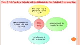 Nội
dung
Đưa nhiệm vụ giải
phóng dân tộc lên
hàng đầu
Quyết định thành lập
Mặt trận Việt Minh
Xúc tiến chuẩn bị
khởi nghĩa vũ trang
Quyết định phương
châm và hình thái
khởi nghĩa
Tháng 5-1941, Nguyễn Ái Quốc chủ trì Hội nghị lần thứ tám Ban Chấp hành Trung ương Đảng
tiền thân của mặt trận tổ quốc VN
Vì MỌI tầng lớp đều bị sự áp bức của Nhật và Pháp
Dân ta không chịu được nữa.
Bài học:
+ Đưa ra nhiệm vụ, mục tiêu cụ thể để có cách
hoàn thành hiệu quả hơn.
+ Tìm đúng biện pháp (tránh lan man, tránh
hao phí lực lượng)
+ Khi muốn thực hiện mục tiêu, chiến lược nào,
cần thành lập 1 đội ngũ chuyên về thực hiện chiến lược đó.
 