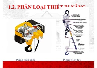 Comprehensive Overview of Lifting and Conveying Engineering Techniques ...