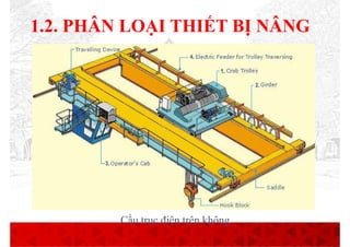 Comprehensive Overview of Lifting and Conveying Engineering Techniques ...